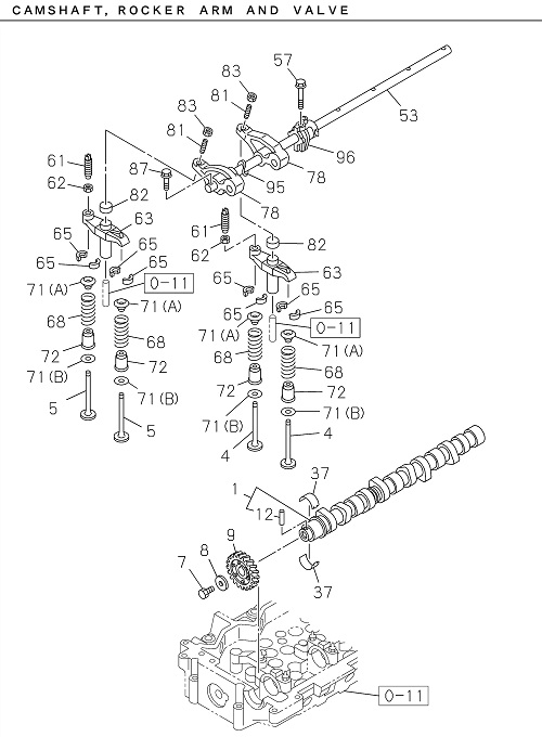 Partial Engine